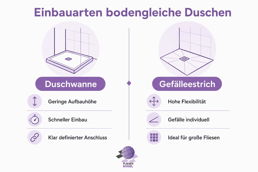 Infografik: Die verschiedenen Einbaumöglichkeiten für eine ebenerdige Dusche im Vergleich