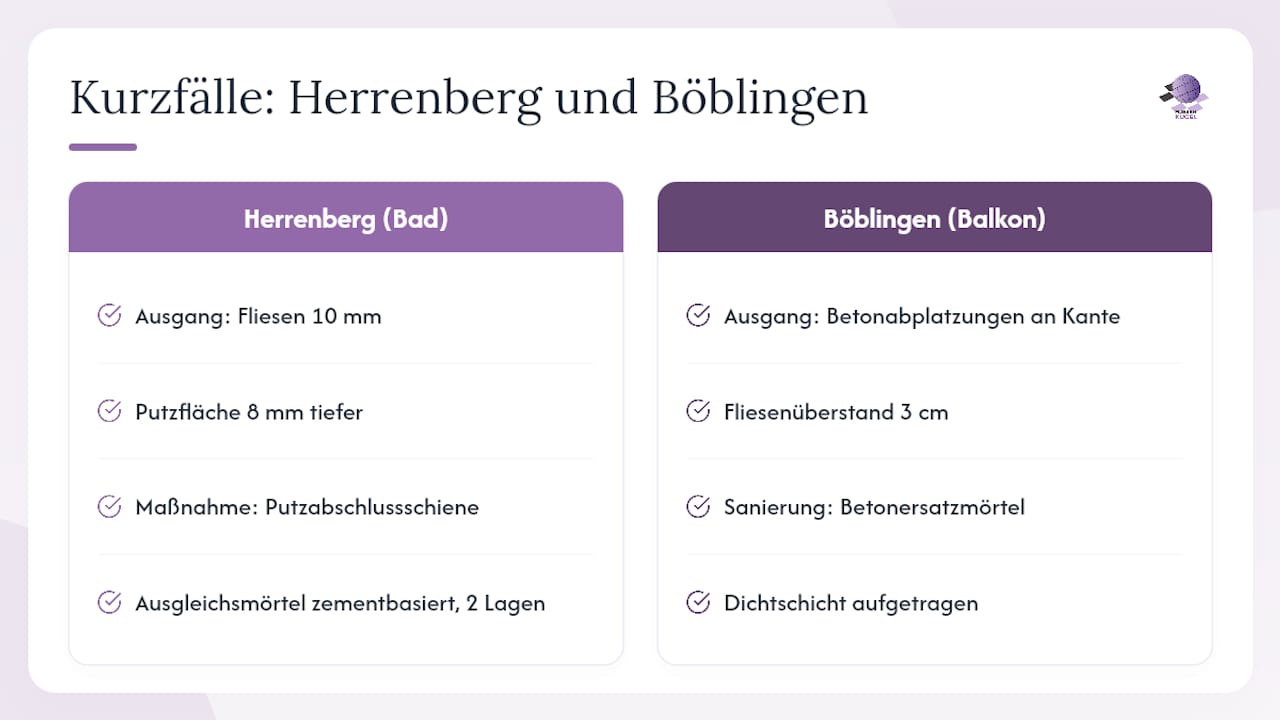 Aus der Praxis: Zwei Beispiele aus Herrenberg und Umgebung — overview diagram