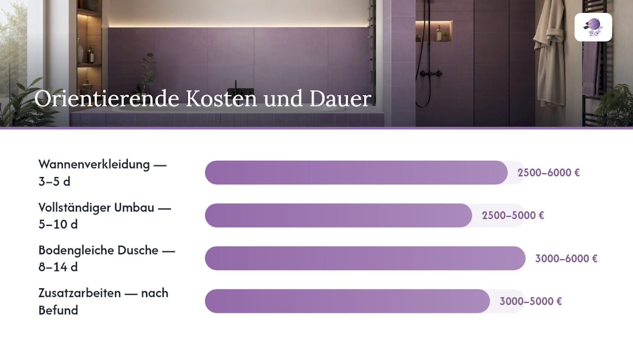 Überblick: Kosten und Zeitaufwand beim Umbau der Badewanne
