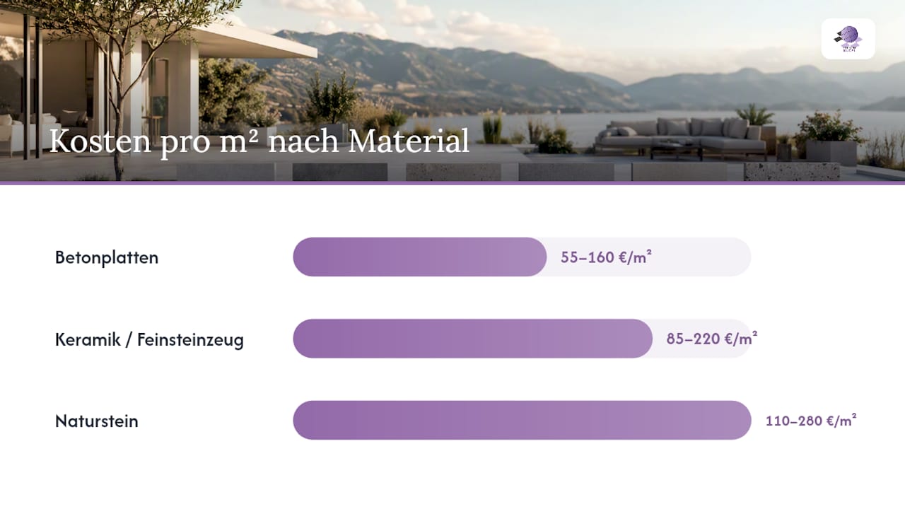 Terrasse fliesen: Kosten pro Quadratmeter nach Material — overview diagram