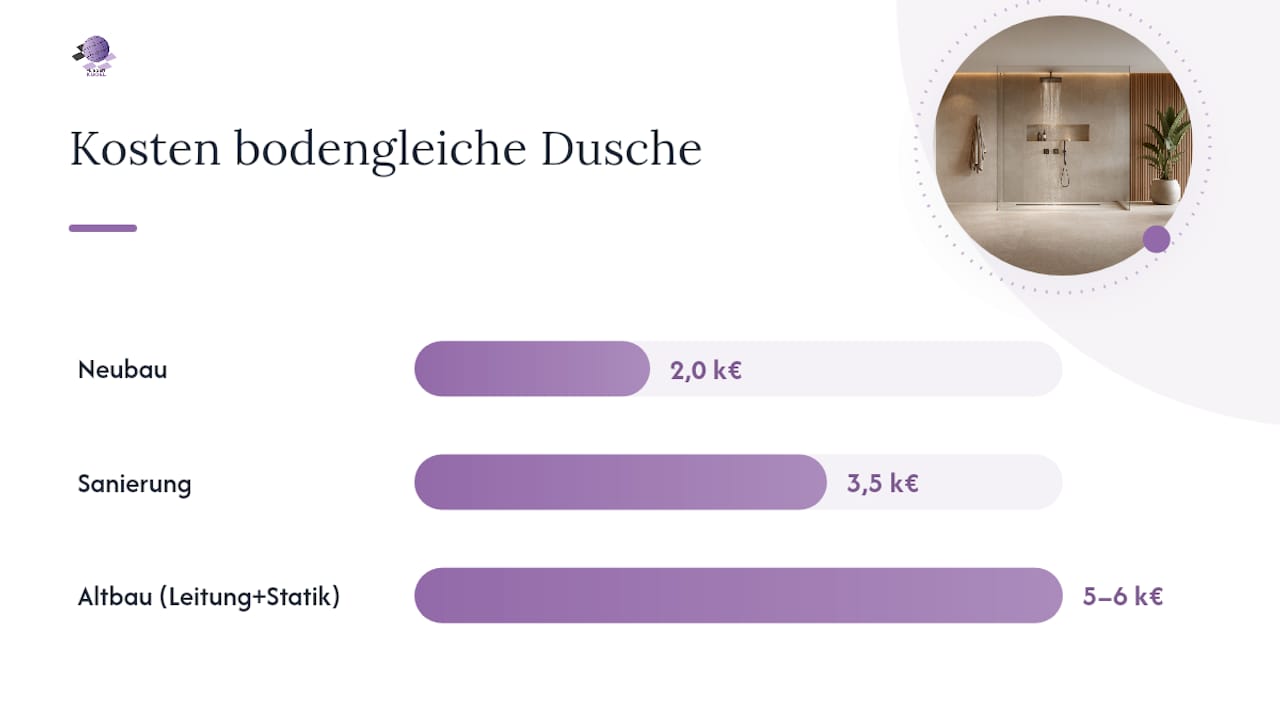 Kostenvergleich: Neubau, Sanierung und Altbau