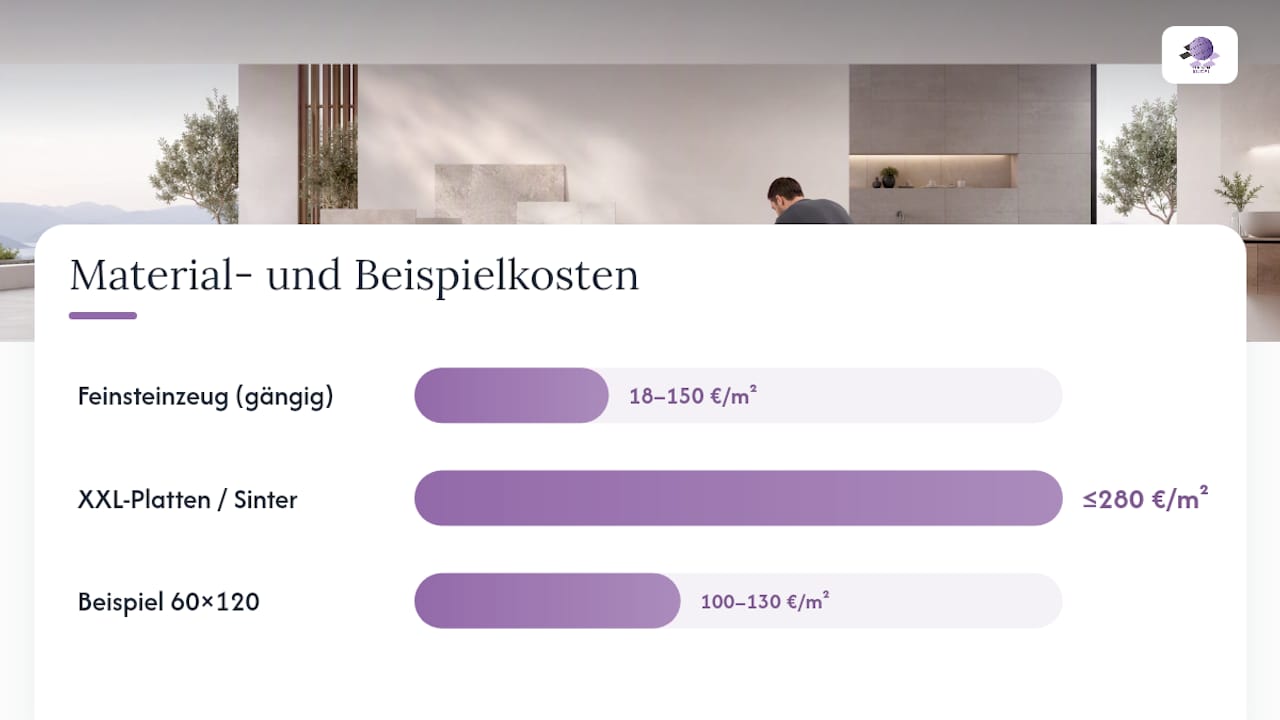 Kostenübersicht für Material und Verlegung