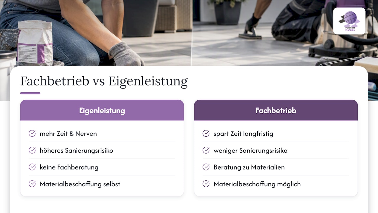 Alternative zur Eigenleistung: Unsere Unterstützung bei Terrasse und Balkon — overview diagram