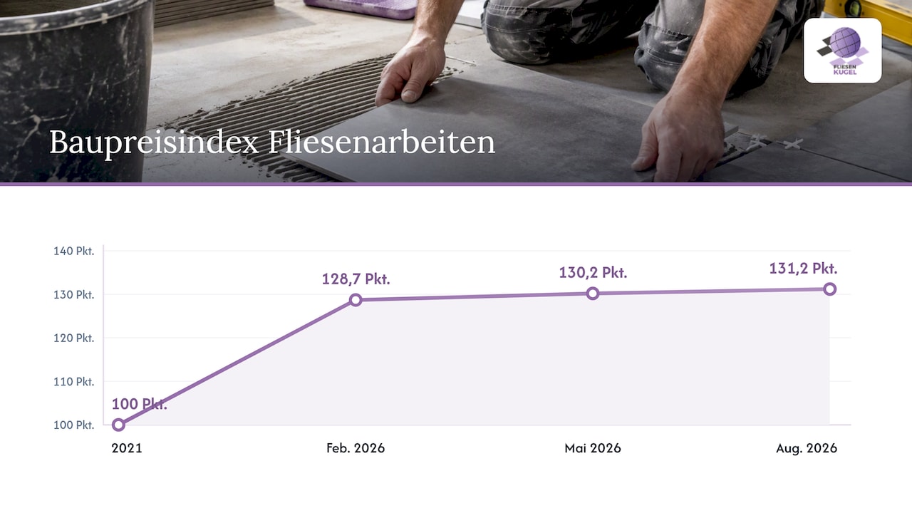Baupreisindex für Fliesenarbeiten 2026 im Verlauf