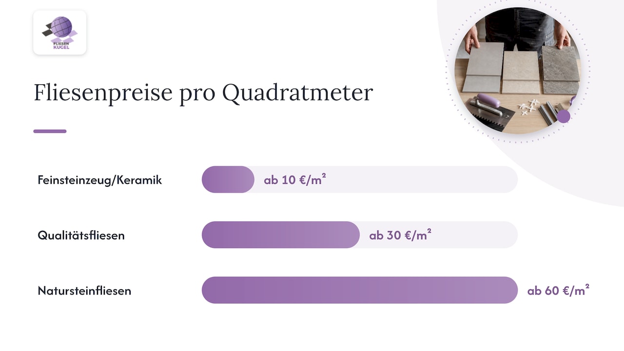 Materialkosten für Fliesen und Zubehör — overview diagram